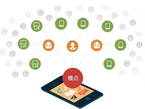 武功为什么越来越多的企业通过软文营销来引流